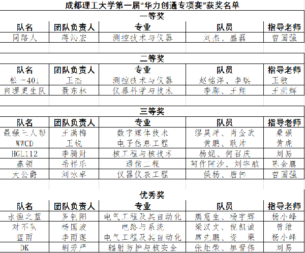 1529050222114820.png 获奖名单a.png