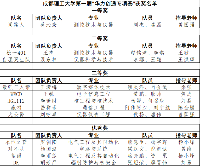 1529050044438459.png 获奖名单.png